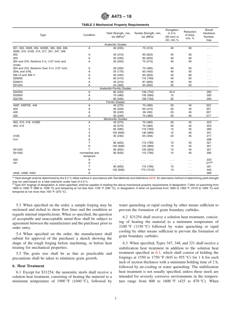 ASTM A473-18 - Standard Specification for Stainless Steel Forgings