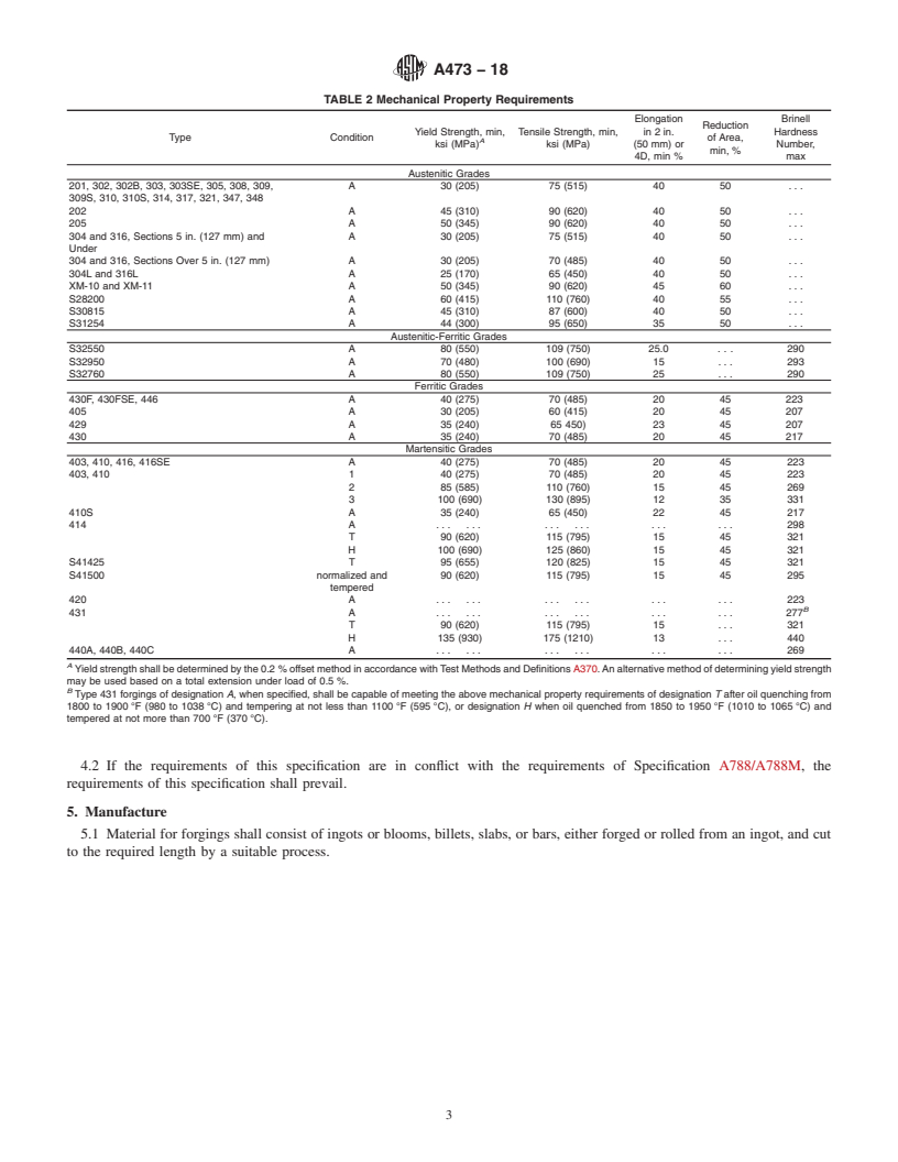 REDLINE ASTM A473-18 - Standard Specification for Stainless Steel Forgings