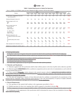 ASTM D787-18 REDLINE ASTM D787-18 - Standard Specification for Ethyl Cellulose Molding and Extrusion Compounds - Page 2 preview