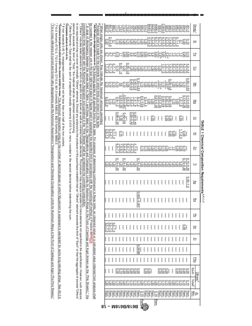 REDLINE ASTM B618/B618M-18 - Standard Specification for  Aluminum-Alloy Investment Castings