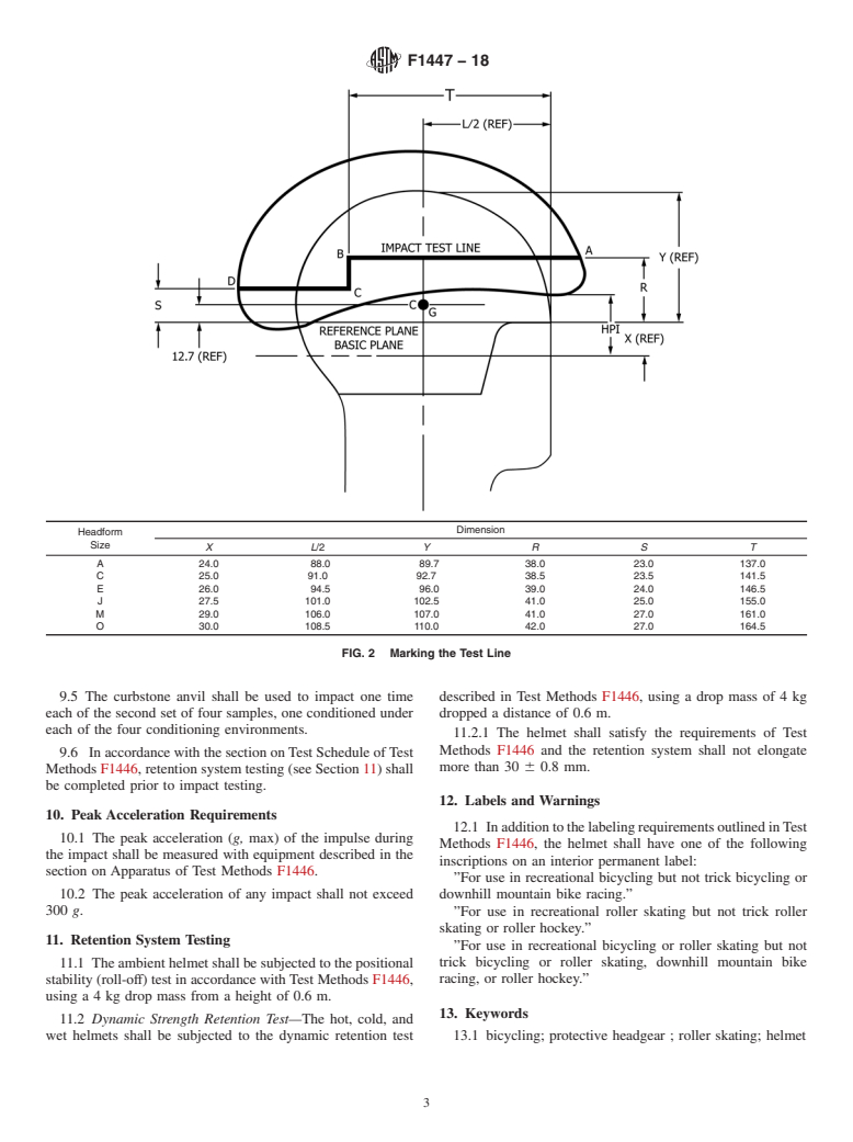 ASTM F1447-18 - Standard Specification for  Helmets Used in Recreational Bicycling or Roller Skating
