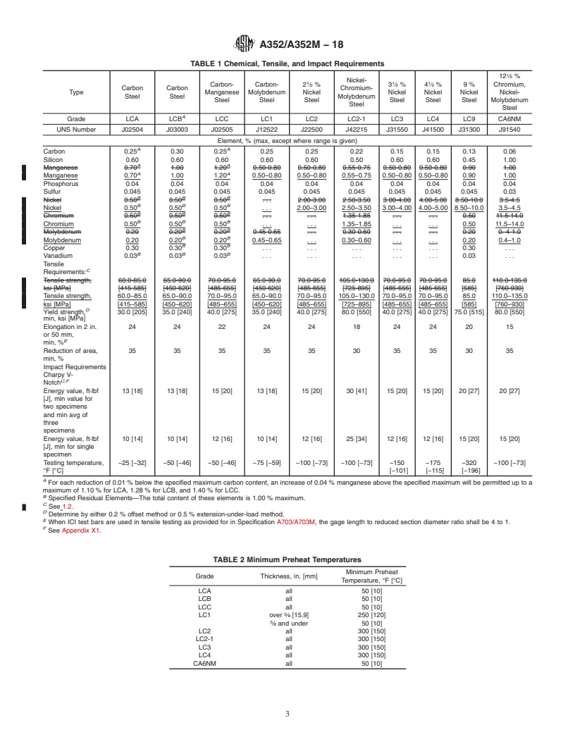 REDLINE ASTM A352/A352M-18 - Standard Specification for  Steel Castings, Ferritic and Martensitic, for Pressure-Containing   Parts, Suitable for Low-Temperature Service