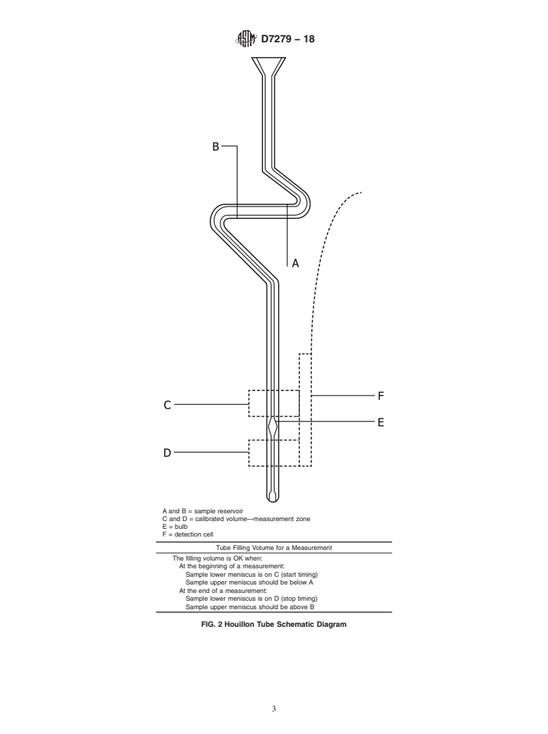 ASTM D7279-18 - Standard Test Method for  Kinematic Viscosity of Transparent and Opaque Liquids by Automated  Houillon Viscometer