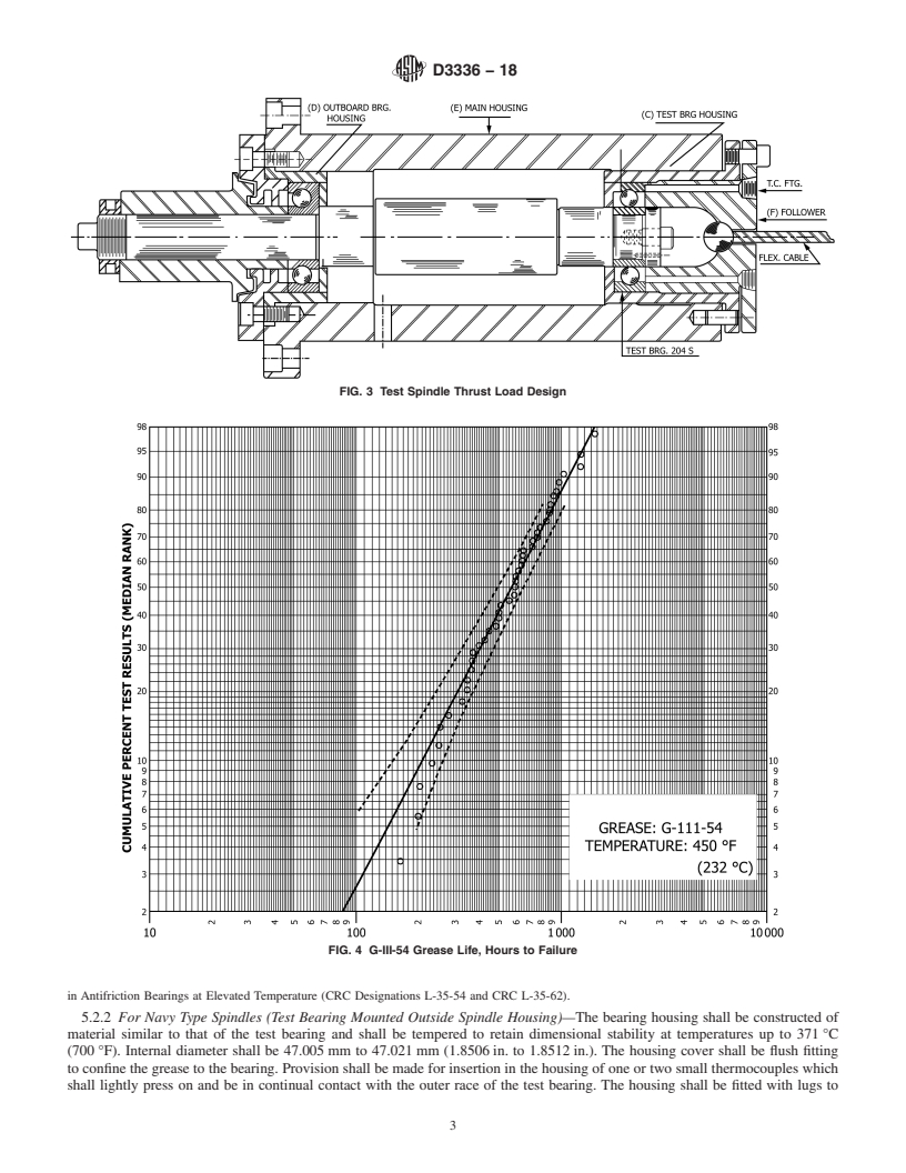 REDLINE ASTM D3336-18 - Standard Test Method for  Life of Lubricating Greases in Ball Bearings at Elevated Temperatures