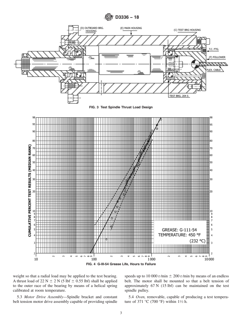 ASTM D3336-18 - Standard Test Method for  Life of Lubricating Greases in Ball Bearings at Elevated Temperatures