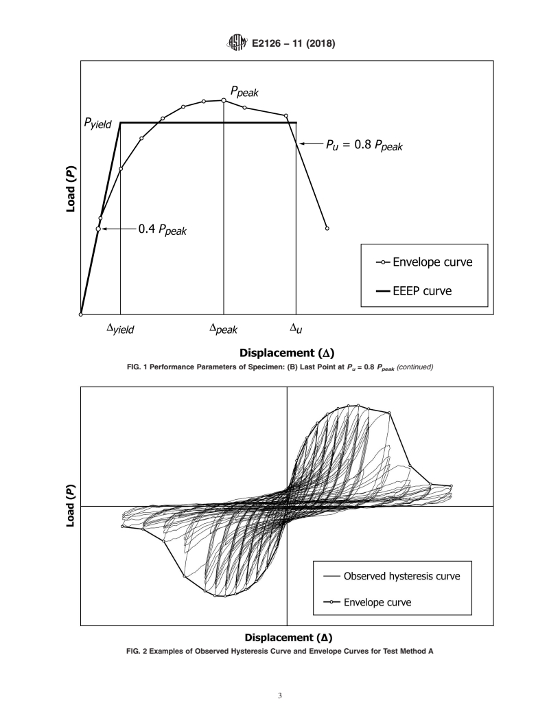 REDLINE ASTM E2126-11(2018) - Standard Test Methods for Cyclic (Reversed) Load Test for Shear Resistance of Vertical  Elements of the Lateral Force Resisting Systems for Buildings