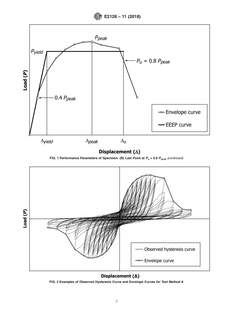 ASTM E2126-11(2018) - Standard Test Methods for Cyclic (Reversed) Load Test for Shear Resistance of Vertical  Elements of the Lateral Force Resisting Systems for Buildings