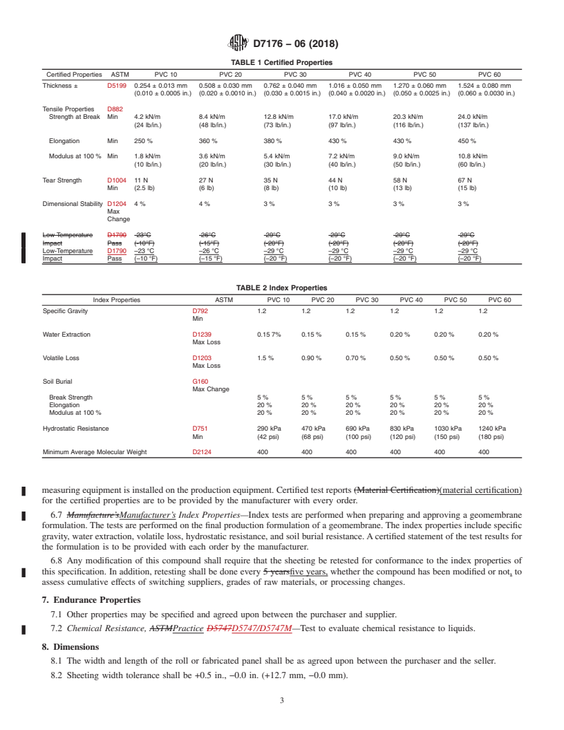 REDLINE ASTM D7176-06(2018) - Standard Specification for  Non-Reinforced Polyvinyl Chloride (PVC) Geomembranes Used in  Buried Applications