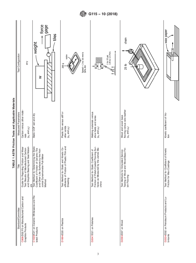 ASTM G115-10(2018) - Standard Guide for  Measuring and Reporting Friction Coefficients