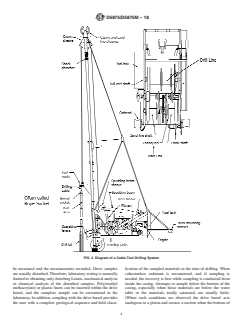 ASTM D5875/D5875M-18 ASTM D5875/D5875M-18 - Standard Guide for Use of Cable-Tool Drilling and Sampling Methods for Geoenvironmental Exploration and Installation of Subsurface Water Quality Monitoring Devices - Page 4 preview
