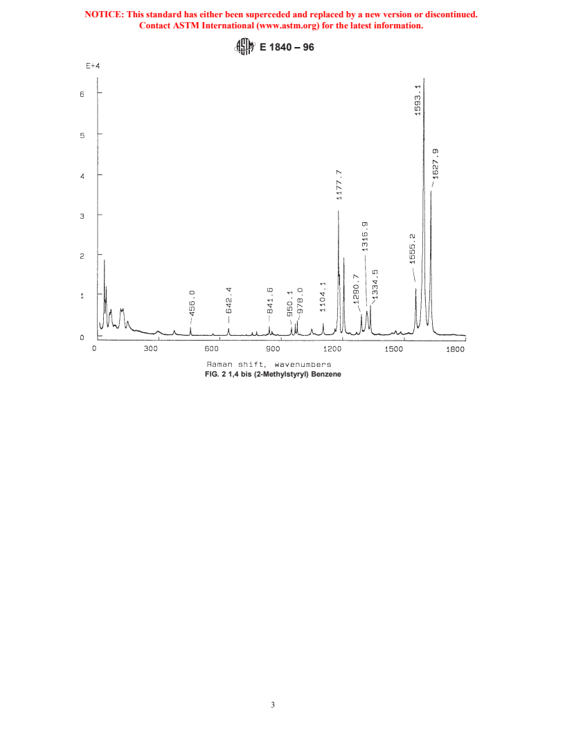 ASTM E1840-96 - Standard Guide for Raman Shift Standards for Spectrometer Calibration