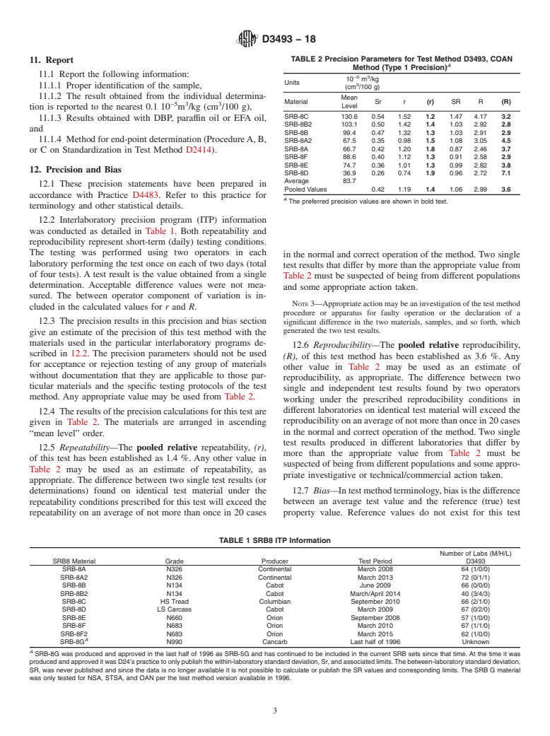 ASTM D3493-18 - Standard Test Method for Carbon Black&#x2014;Oil Absorption Number of Compressed Sample  (COAN)
