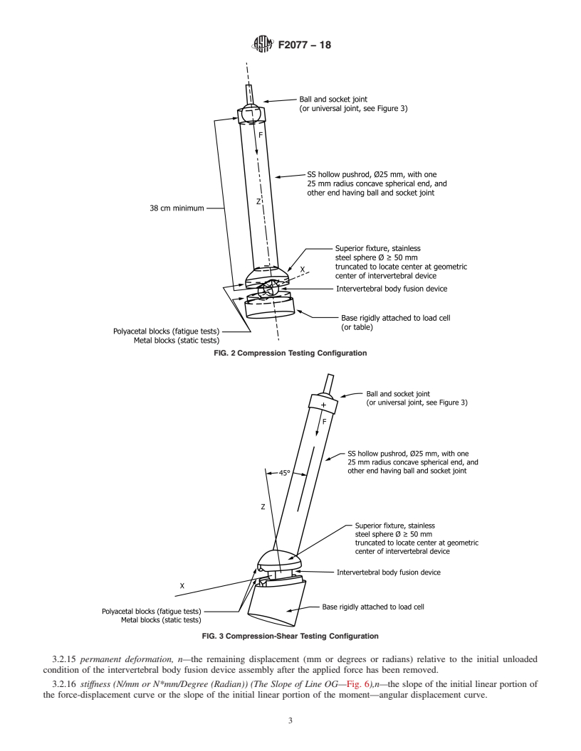 REDLINE ASTM F2077-18 - Test Methods For Intervertebral Body Fusion Devices