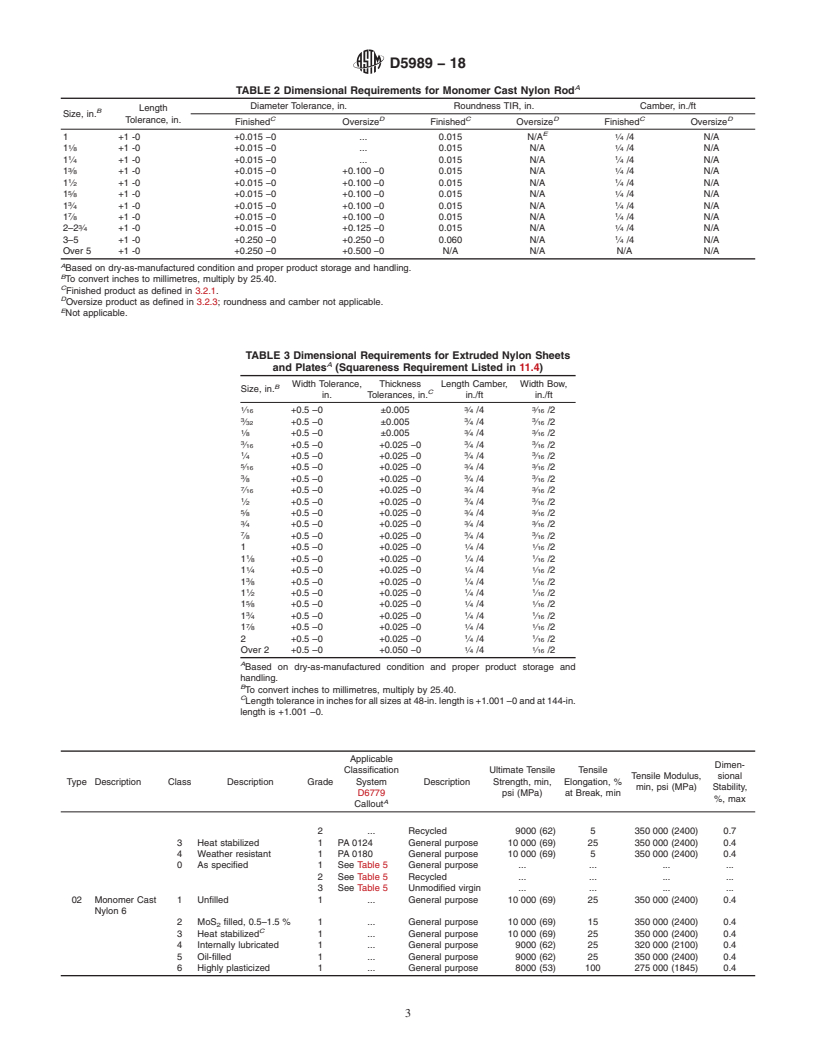 REDLINE ASTM D5989-18 - Standard Specification for  Extruded and Monomer Cast Shapes Made from Nylon (PA)