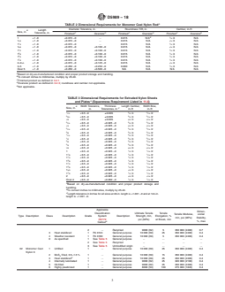 ASTM D5989-18 REDLINE ASTM D5989-18 - Standard Specification for Extruded and Monomer Cast Shapes Made from Nylon (PA) - Page 3 preview