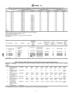 ASTM D5989-18 REDLINE ASTM D5989-18 - Standard Specification for Extruded and Monomer Cast Shapes Made from Nylon (PA) - Page 4 preview