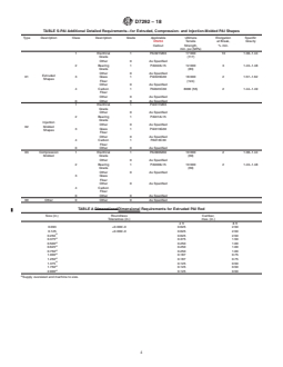ASTM D7292-18 REDLINE ASTM D7292-18 - Standard Specification for Extruded, Compression-Molded, and Injection-Molded Basic Shapes of Polyamide-Imide (PAI) - Page 4 preview
