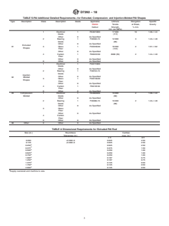 ASTM D7292-18 ASTM D7292-18 - Standard Specification for Extruded, Compression-Molded, and Injection-Molded Basic Shapes of Polyamide-Imide (PAI) - Page 3 preview