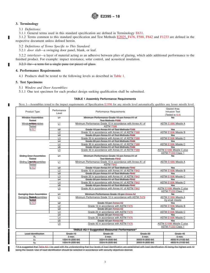 REDLINE ASTM E2395-18 - Standard Specification for Voluntary Security Performance of Window and Door Assemblies  with Glazing Impact