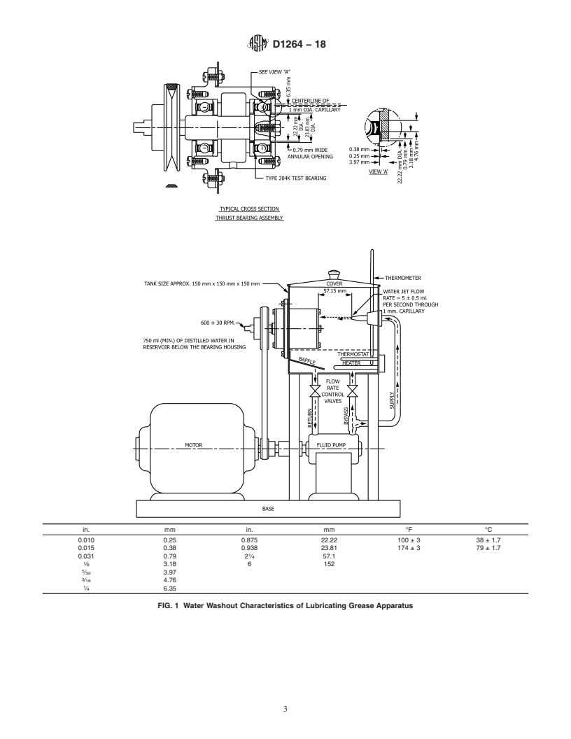 REDLINE ASTM D1264-18 - Standard Test Method for Determining the Water Washout Characteristics of Lubricating   Greases