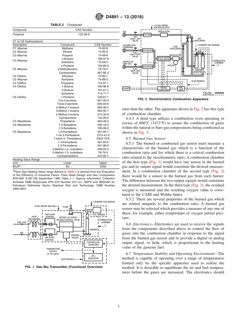 ASTM D4891-13(2018) - Standard Test Method for  Heating Value of Gases in Natural Gas and Flare Gases Range  by Stoichiometric Combustion