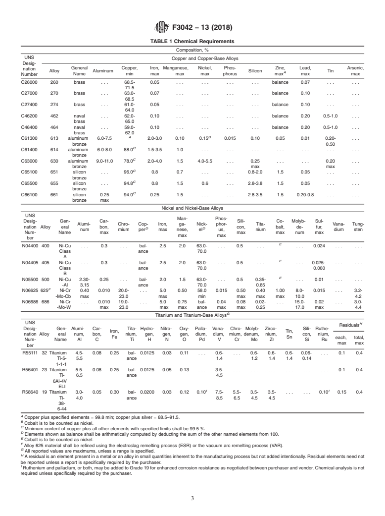 ASTM F3042-13(2018) - Standard Specification for Nonferrous Hex Socket, Slotted Headless, and Square Head Set  Screws