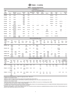 ASTM F3042-13(2018) ASTM F3042-13(2018) - Standard Specification for Nonferrous Hex Socket, Slotted Headless, and Square Head Set Screws - Page 3 preview