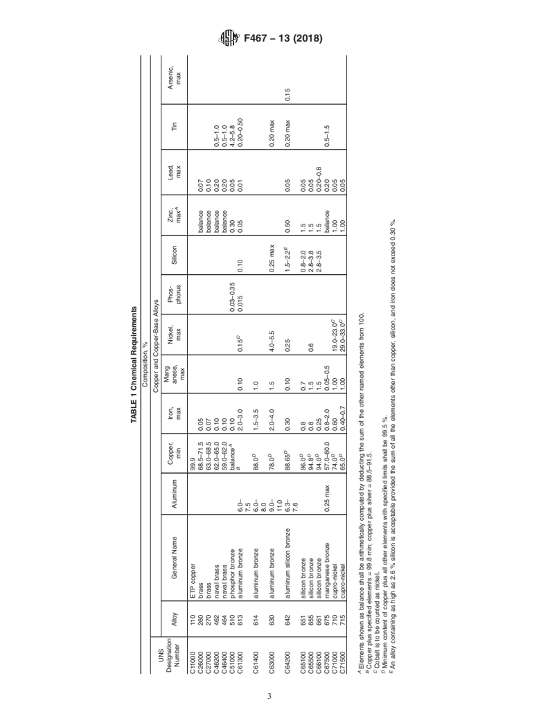 ASTM F467-13(2018) - Standard Specification for  Nonferrous Nuts for General Use