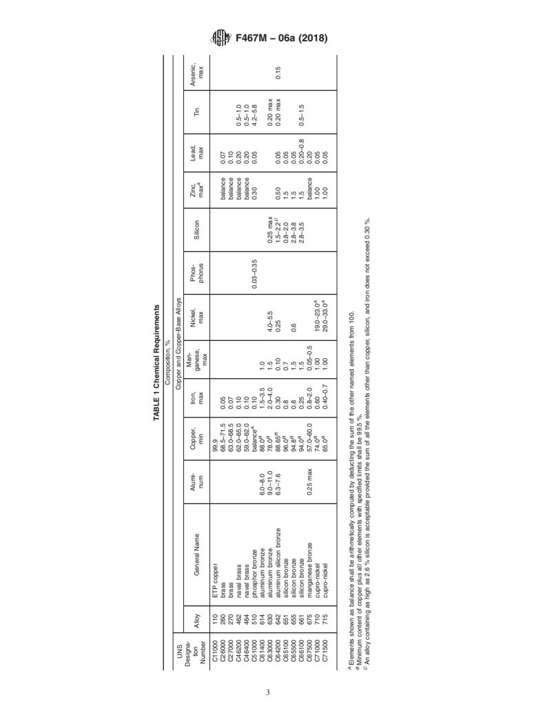 ASTM F467M-06a(2018) - Standard Specification for  Nonferrous Nuts for General Use (Metric)