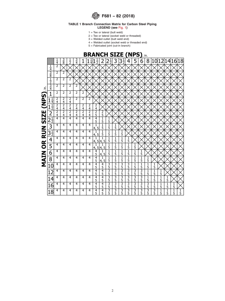 ASTM F681-82(2018) - Standard Practice for  Use of Branch Connections