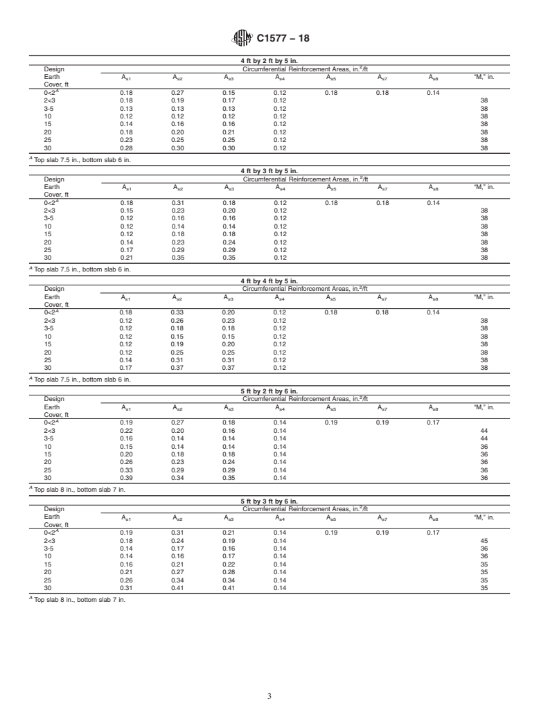 ASTM C1577-18 - Standard Specification for Precast Reinforced Concrete Monolithic Box Sections for Culverts,  Storm Drains, and Sewers Designed According to AASHTO LRFD