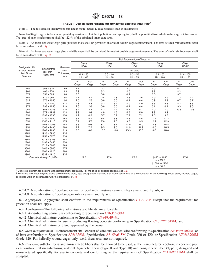 REDLINE ASTM C507M-18 - Standard Specification for Reinforced Concrete Elliptical Culvert, Storm Drain, and Sewer  Pipe (Metric)