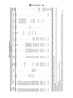 ASTM B111/B111M-18a ASTM B111/B111M-18a - Standard Specification for Copper and Copper-Alloy Seamless Condenser Tubes and Ferrule Stock - Page 3 preview