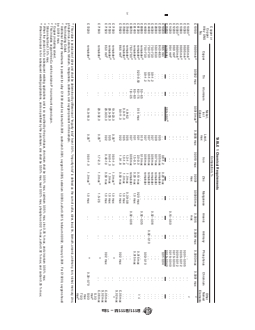 ASTM B111/B111M-18a REDLINE ASTM B111/B111M-18a - Standard Specification for Copper and Copper-Alloy Seamless Condenser Tubes and Ferrule Stock - Page 3 preview
