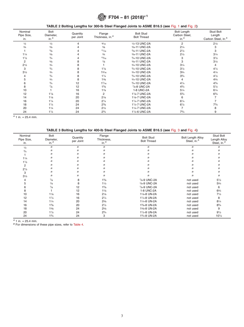 ASTM F704-81(2018)e1 - Standard Practice for  Selecting Bolting Lengths for Piping System Flanged Joints