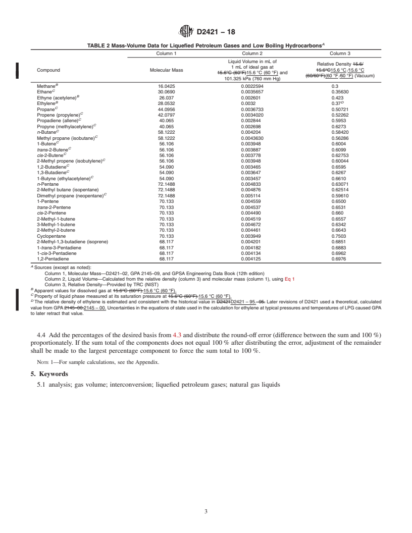 REDLINE ASTM D2421-18 - Standard Practice for  Interconversion of Analysis of C<emph type="ital"><inf>5</inf  ></emph> and Lighter Hydrocarbons to Gas-Volume, Liquid-Volume, or  Mass Basis