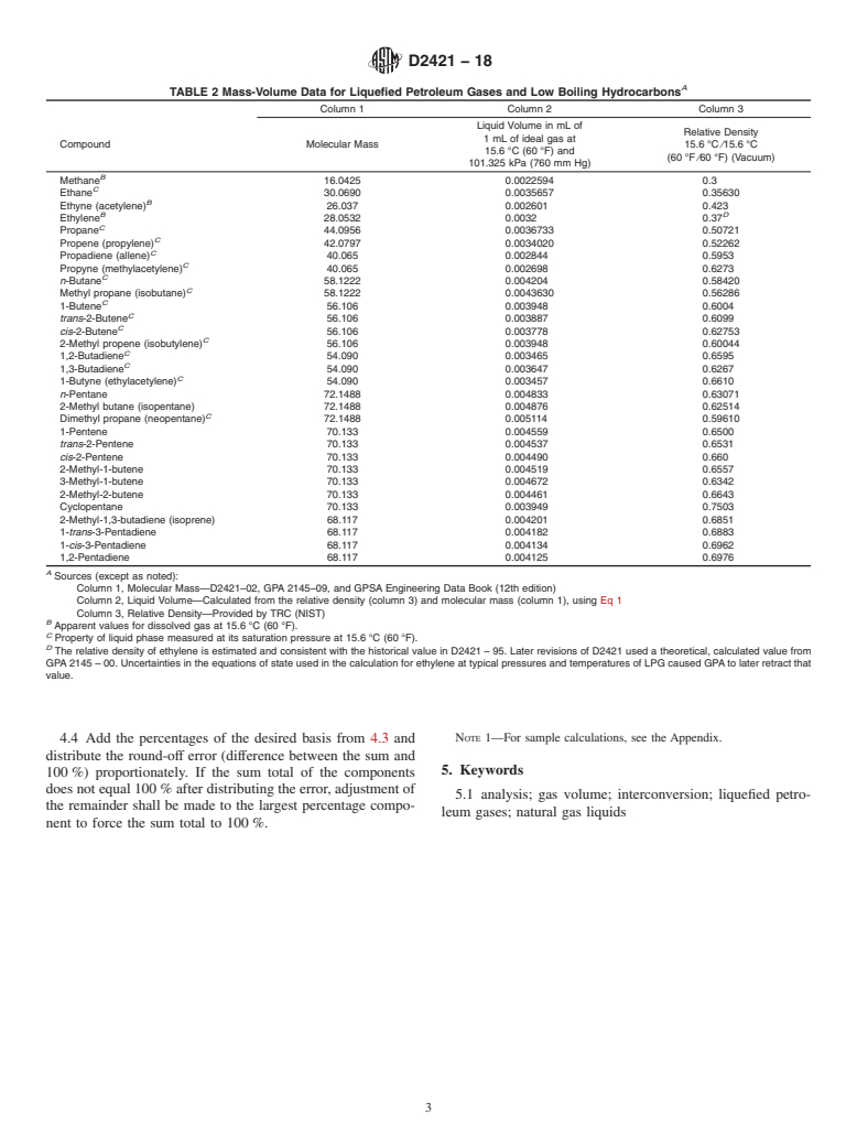 ASTM D2421-18 - Standard Practice for  Interconversion of Analysis of C<emph type="ital"><inf>5</inf  ></emph> and Lighter Hydrocarbons to Gas-Volume, Liquid-Volume, or  Mass Basis