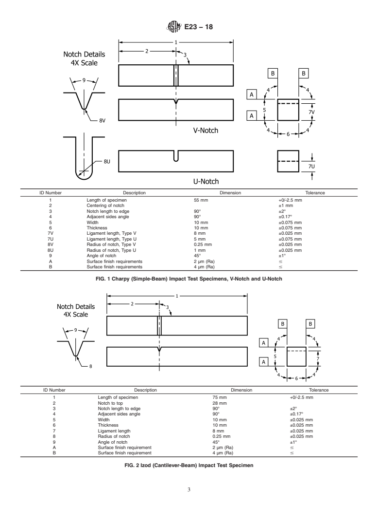 ASTM E23-18 - Standard Test Methods for Notched Bar Impact Testing of Metallic Materials