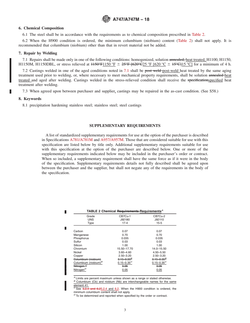 REDLINE ASTM A747/A747M-18 - Standard Specification for  Steel Castings, Stainless, Precipitation Hardening