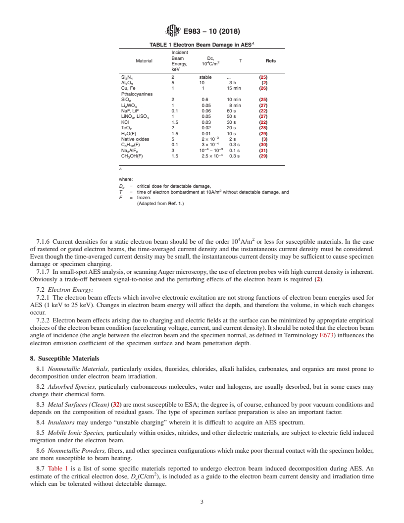 REDLINE ASTM E983-10(2018) - Standard Guide for Minimizing Unwanted Electron Beam Effects in Auger Electron  Spectroscopy