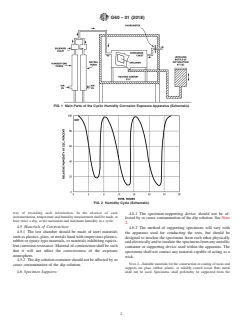 ASTM G60-01(2018) ASTM G60-01(2018) - Standard Practice for Conducting Cyclic Humidity Exposures - Page 2 preview