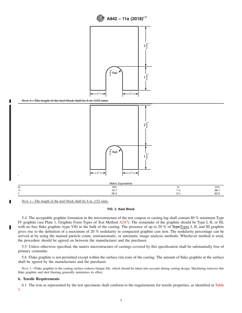 REDLINE ASTM A842-11A(2018)e1 - Standard Specification for  Compacted Graphite Iron Castings