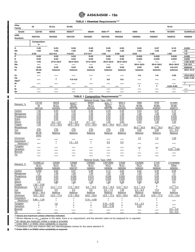 REDLINE ASTM A494/A494M-18a - Standard Specification for  Castings, Nickel and Nickel Alloy