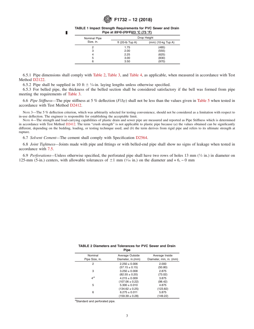 REDLINE ASTM F1732-12(2018) - Standard Specification for  Poly(Vinyl Chloride) (PVC) Sewer and Drain Pipe Containing   Recycled PVC Material