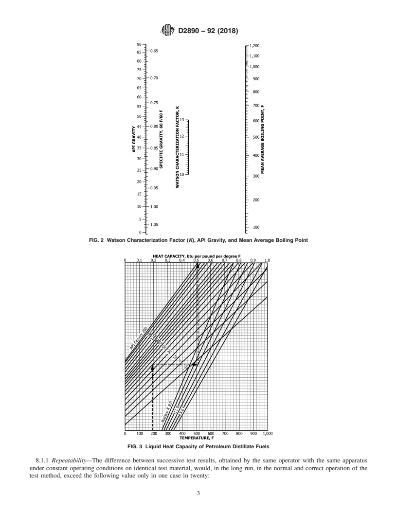 REDLINE ASTM D2890-92(2018) - Standard Test Method for  Calculation of Liquid Heat Capacity of Petroleum Distillate  Fuels