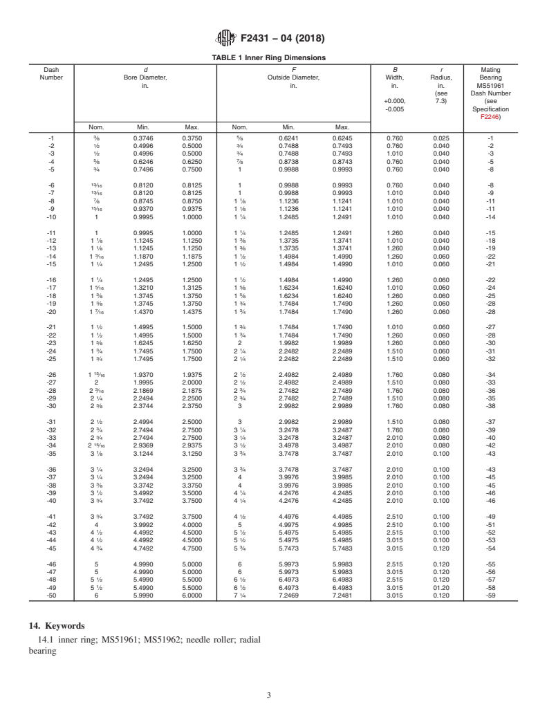 ASTM F2431-04(2018) - Standard Specification for  Ring Bearing, Inner: For Needle Roller Bearing with Thick Outer   Ring