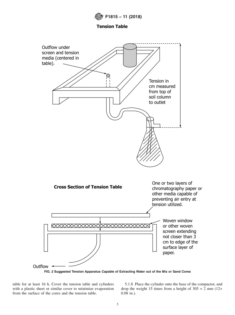 ASTM F1815-11(2018) - Standard Test Methods for  Saturated Hydraulic Conductivity, Water Retention, Porosity,  and Bulk Density of Athletic Field Rootzones