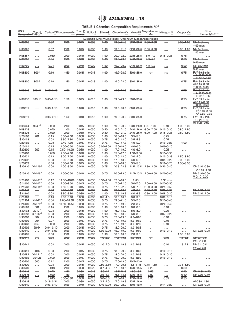 ASTM A240/A240M-18 - Standard Specification For Chromium And Chromium ...