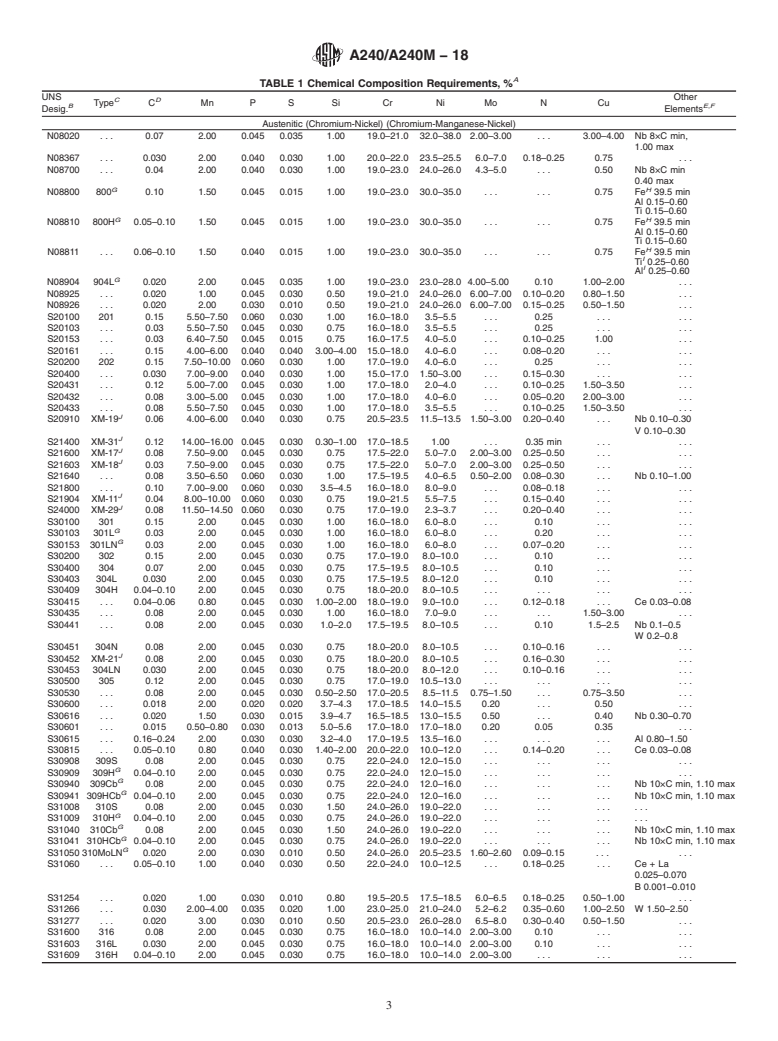 ASTM A240/A240M-18 - Standard Specification for  Chromium and Chromium-Nickel Stainless Steel Plate, Sheet,  and Strip for Pressure Vessels and for General Applications