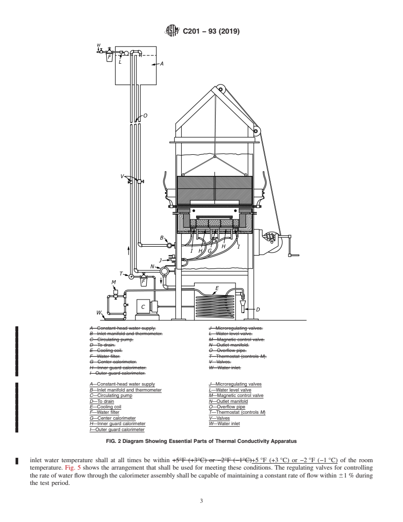 REDLINE ASTM C201-93(2019) - Standard Test Method for Thermal Conductivity of Refractories